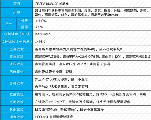 孝感钳压式声测管性能特点